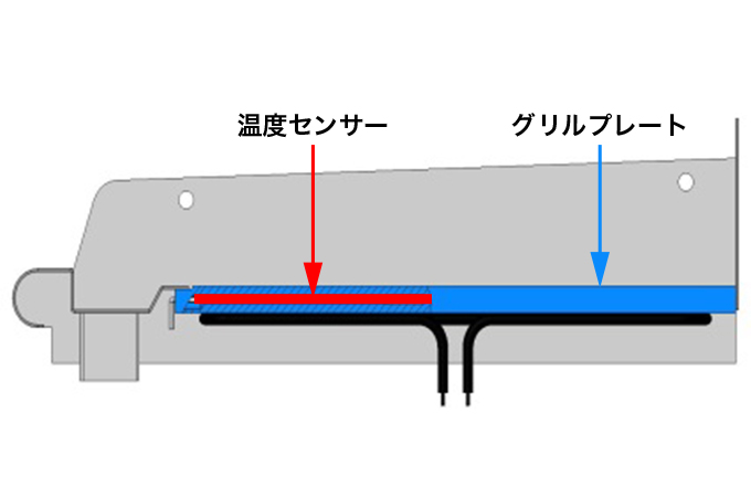 CGHEシリーズ | 株式会社コメットカトウ